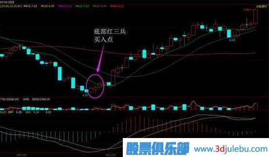 一位<a href=http://m.xinxiangsc2.com/cgjq/dx/ target=_blank class=infotextkey><a href=http://m.xinxiangsc2.com/GPRM/sy/1804.html target=_blank class=infotextkey>短線</a></a>高手總結(jié)的<a href=http://m.xinxiangsc2.com/GPRM/sy/778.html target=_blank class=infotextkey>抄底</a>絕技