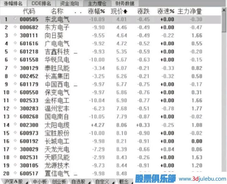 短線選股的心理