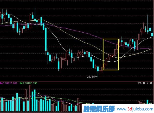 炒股出現(xiàn)的“螞蟻上樹”形態(tài)，記住趕緊跟上