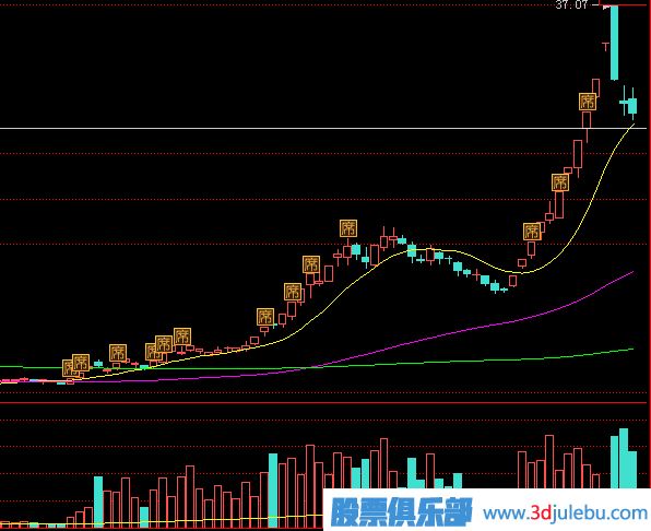 教您通過<a href=http://m.xinxiangsc2.com/GPRM/sy/870.html target=_blank class=infotextkey>漲停板</a>的成交量來分析漲停后的走勢
