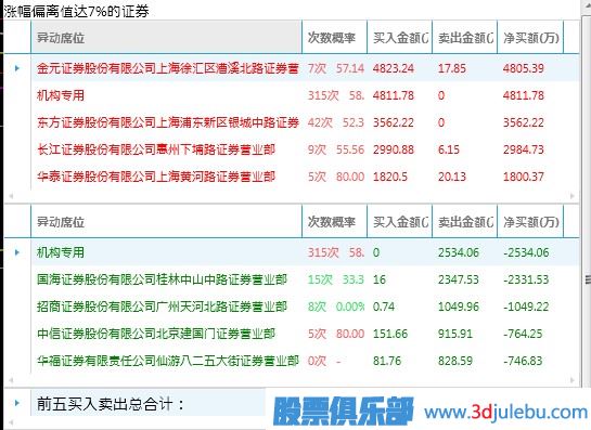 什么樣的漲停板可以追？