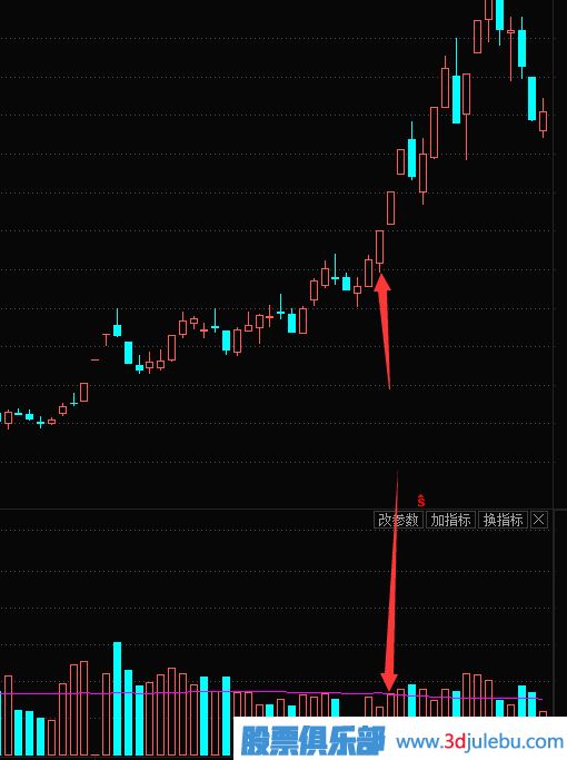 縮量漲停的原理-縮量漲停意味著什么？縮量漲停是好是壞？