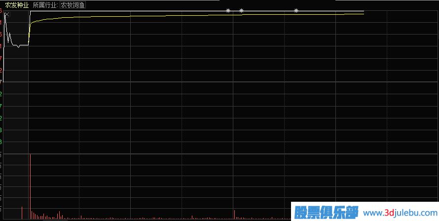 教您如何分析集合競(jìng)價(jià)情況捕捉漲停股