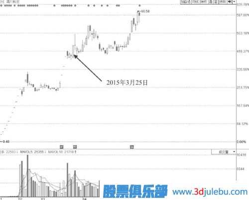 漲停板位置放量卻不打開漲停板是主力出貨嗎？