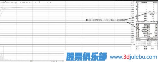 漲停后的股票如何分析判斷次日會高開還是低開