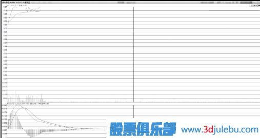 飆升中凹型洗盤<a href=http://m.xinxiangsc2.com/jsfx/zt/ target=_blank class=infotextkey><a href=http://m.xinxiangsc2.com/GPRM/sy/940.html target=_blank class=infotextkey>漲停</a></a>板形態(tài)技術(shù)特點(diǎn)