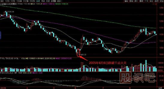 如何在逆勢中選擇上漲的個股？
