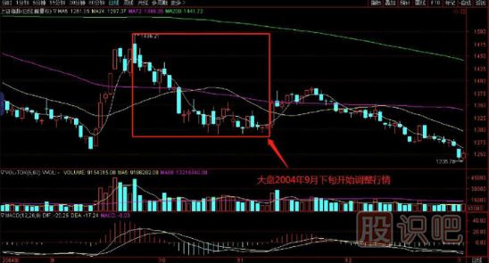 如何在逆勢中選擇上漲的個股？