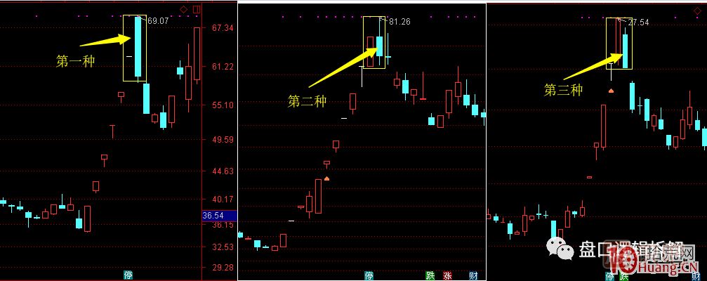 超短高手<a href=http://m.xinxiangsc2.com/GPRM/sy/870.html target=_blank class=infotextkey>漲停板</a>賣(mài)股技術(shù)深度教程 6：龍頭股大長(zhǎng)陰之后怎么辦,