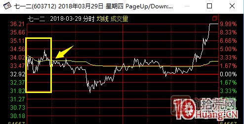 超短高手漲停板賣(mài)股技術(shù)深度教程 6：龍頭股大長(zhǎng)陰之后怎么辦,